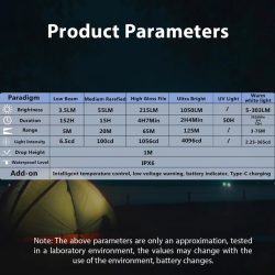 TrustFire MINIX3 EDC Multi-Function Flashlight Available with white light, flood light, green laser, and UV or red light options(GET 20% OFF AND A GIFT WITH YOUR PURCHASE)