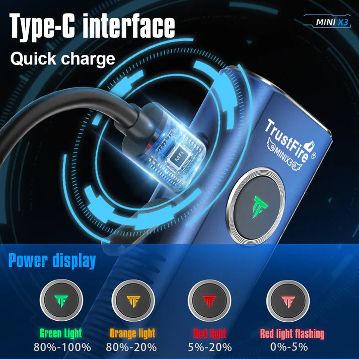 TrustFire MINIX3 EDC Multi-Function Flashlight Available with white light, flood light, green laser, and UV or red light options(GET 20% OFF AND A GIFT WITH YOUR PURCHASE)